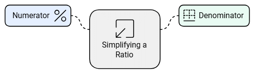 Ratio and Proportion Class 6 Notes Maths Chapter 12