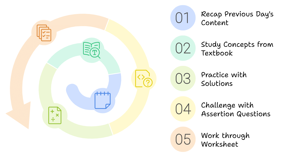 5 Days Timetable: The Human Eye and the Colourful World | Science Class 10