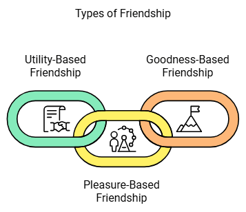 Notes: Family & Friends | EVS & Pedagogy Paper 1 for CTET & TET Exams - CTET & State TET