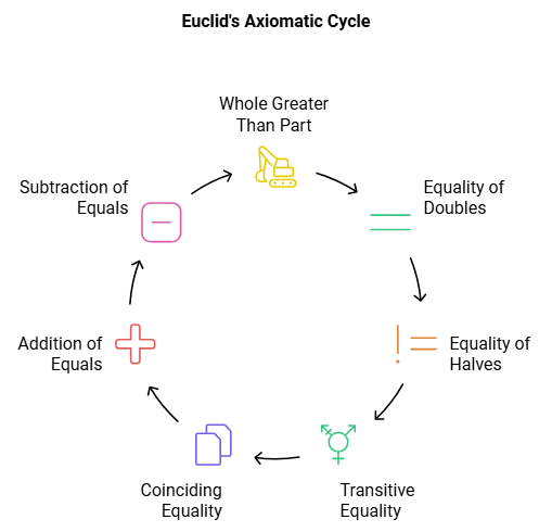 Introduction to Euclid’s Geometry Class 9 Notes Maths Chapter 5