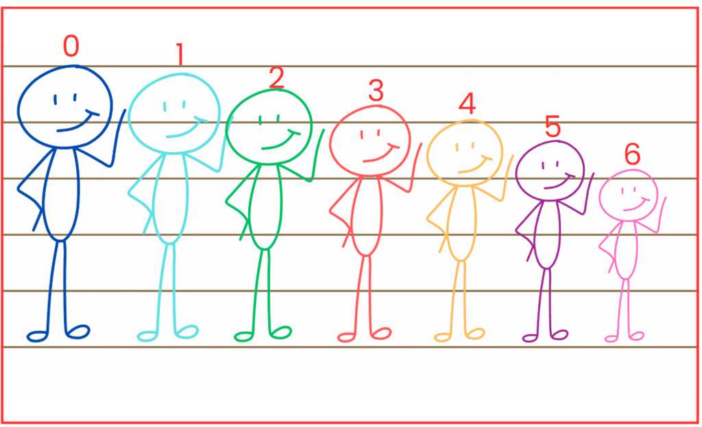 NCERT Solutions for Class 7 Maths Chapter 6 Number Play