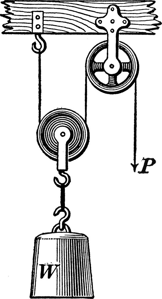Force and Simple Machines (Part 2) Class 5 Notes Science