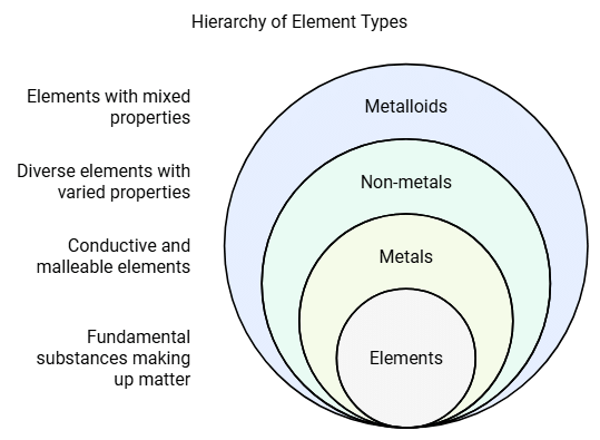 Classification of Elements & Periodicity in Properties Class 11 Notes Chemistry Chapter 3