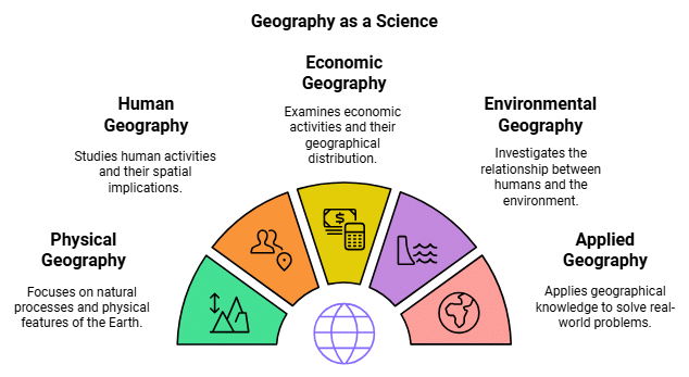 Notes: Geography as a social study and as a science | Social Studies & Pedagogy Paper 2 for CTET & TET Exams - CTET & State TET
