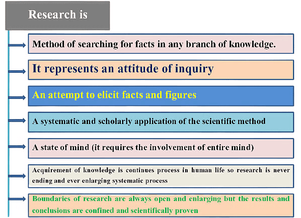 Research - Meaning & Characteristics - Research Aptitude Notes