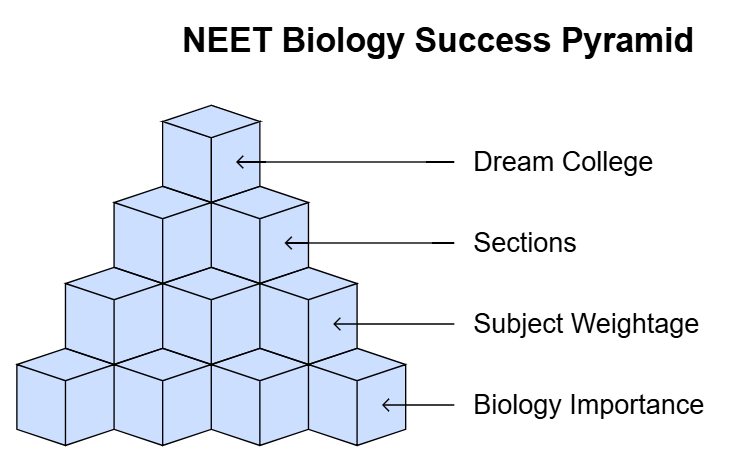 What do you get under the EduRev Infinity Package for Biology? | Biology Class 11 - NEET