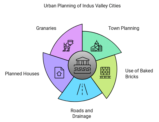 In the Earliest Cities Summary Class 6 Social Science Chapter 3