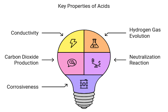Notes: Materials of Daily Use | Science & Pedagogy Paper 2 for CTET & TET Exams - CTET & State TET