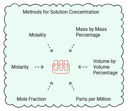 Some Basic Concepts in Chemistry Class 11 Notes Chemistry