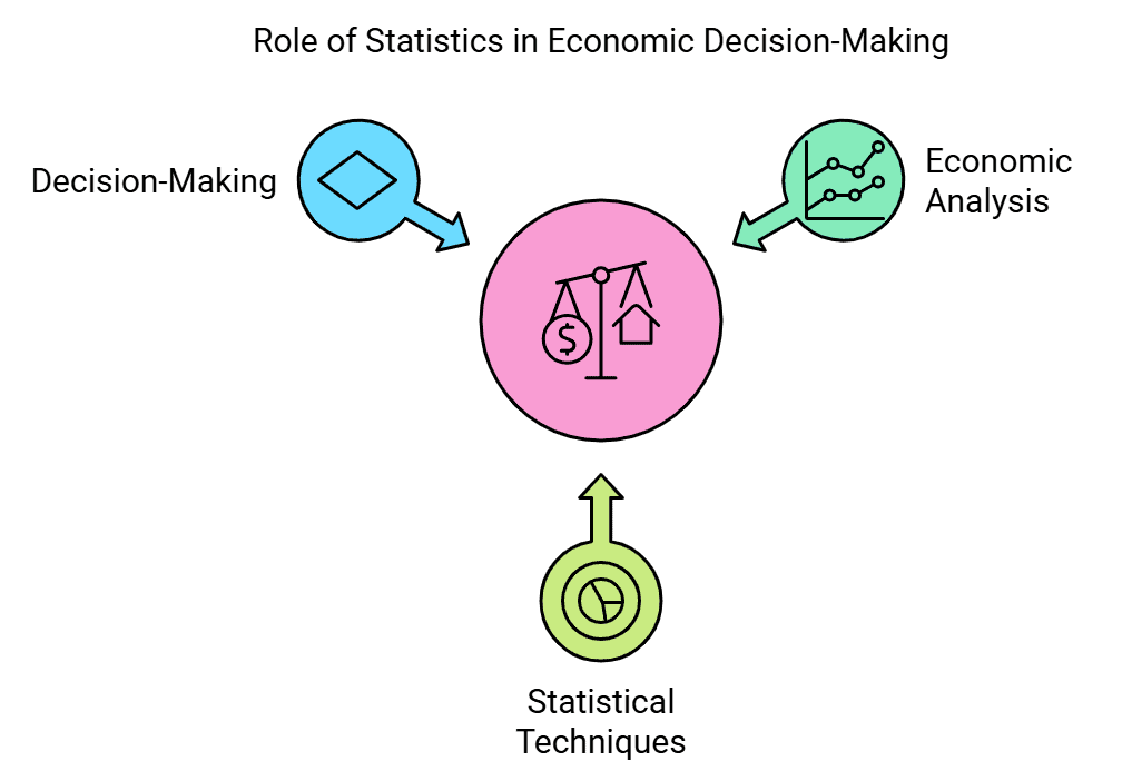 Introduction (Statistics for Economics) Class 11 Economics