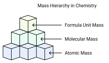 Some Basic Concepts in Chemistry Class 11 Notes Chemistry