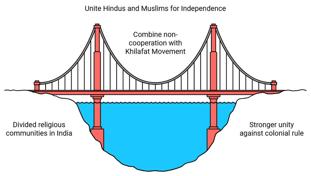 Gandhi`s Role in Movement - Hobbies