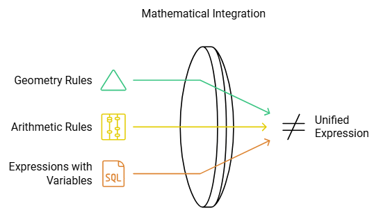 Algebra Summary Class 6 Maths Chapter 11
