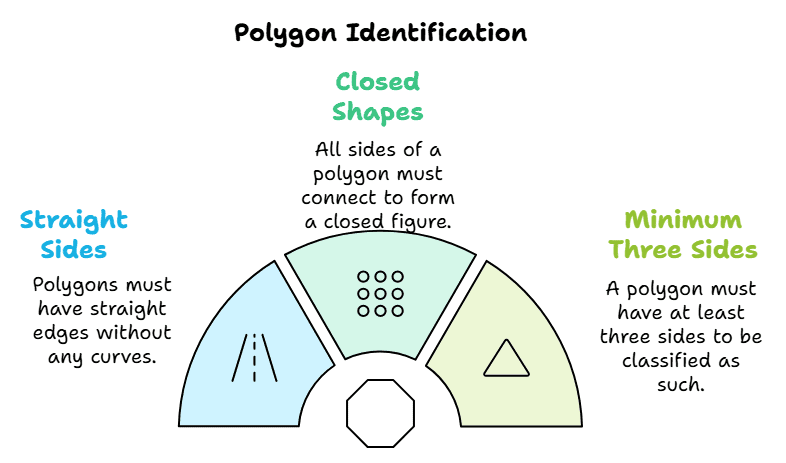Shapes and Angles Class 5 Notes Maths Chapter 2