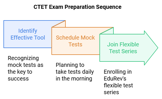 What do You get under EduRev Infinity Package for CTET? | CTET के लिए कैसे अध्ययन करें ? - CTET & State TET