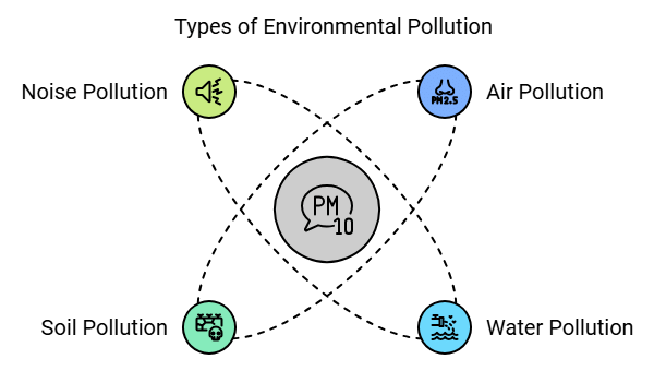 Earth and Environment | Social Science Olympiad Class 4