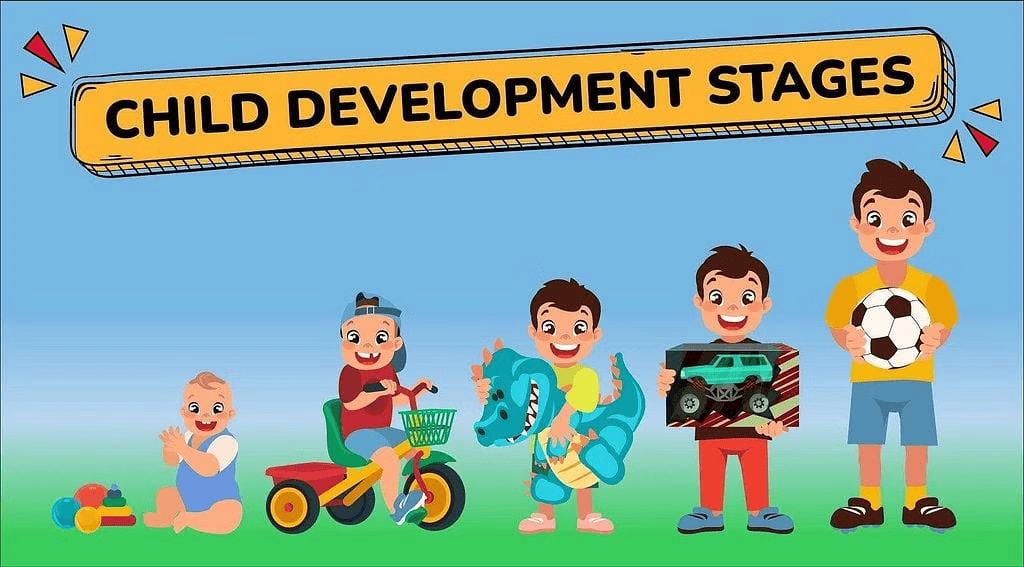 Notes: Principles of Child Development | Child Development and Pedagogy for CTET Preparation - CTET & State TET