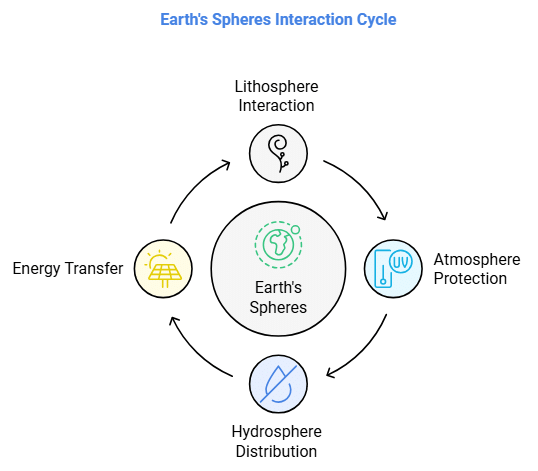 Notes: Geography as a social study and as a science | Social Studies & Pedagogy Paper 2 for CTET & TET Exams - CTET & State TET