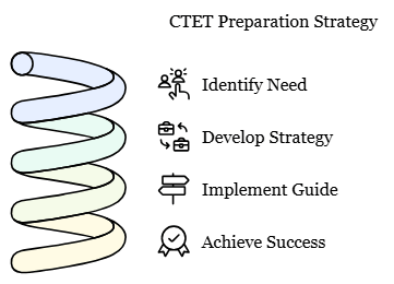 CTET BIBLE: 8 Steps to Clear CTET Exam | How To Study For CTET - CTET & State TET
