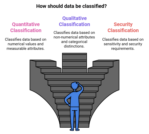 Sources, Acquisition & Classification of Data - Data Interpretation Notes