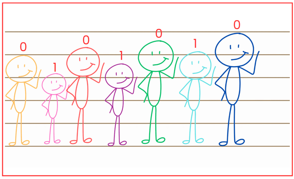 NCERT Solutions for Class 7 Maths Chapter 6 Number Play