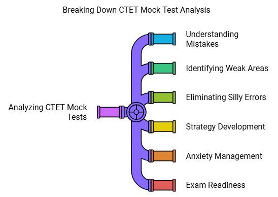 CTET BIBLE: 8 Steps to Clear CTET Exam | How To Study For CTET - CTET & State TET