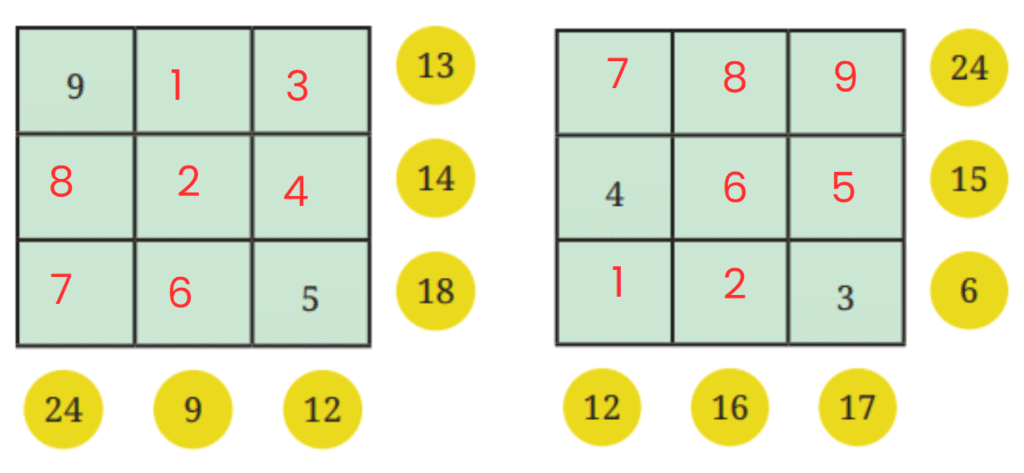 NCERT Solutions for Class 7 Maths Chapter 6 Number Play