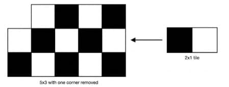 Section D (5 × 4 = 20 Marks)