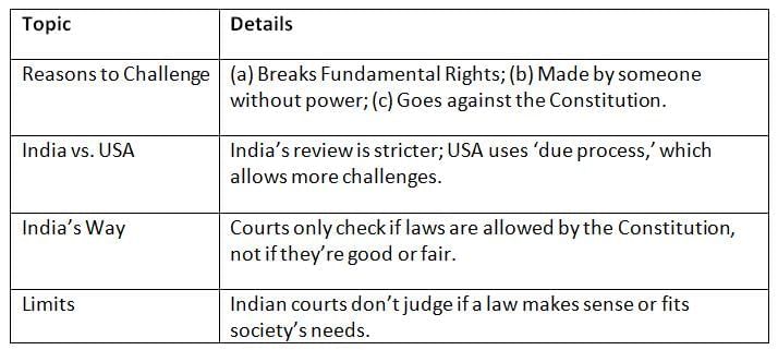 Cheat Sheet: Judicial Review | Indian Polity for UPSC CSE