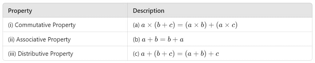 Unit Tests: Rational Numbers | Mathematics (Maths) Class 8