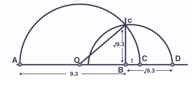 Unit Test (Solutions): Number Systems | Mathematics (Maths) Class 9