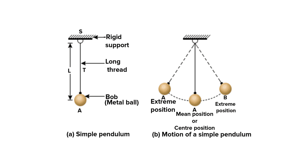 Motion and Time Class 7 Notes Science Chapter 9