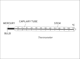 Unit Test(Solutions): Heat | Science Class 7 (Old NCERT)
