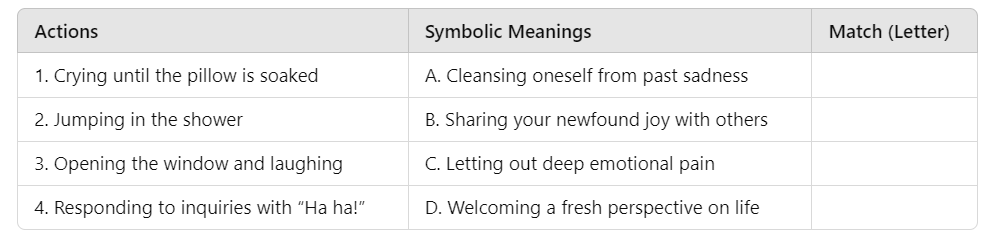 Crying Class 5 Worksheet English Marigold Poem 4