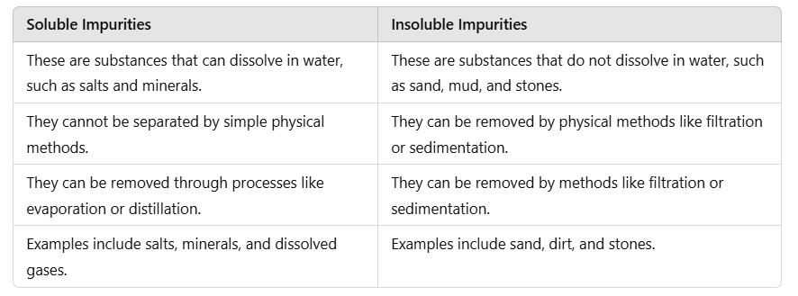 Class 5 Science - Air and Water - CBSE Worksheets Solutions - 1
