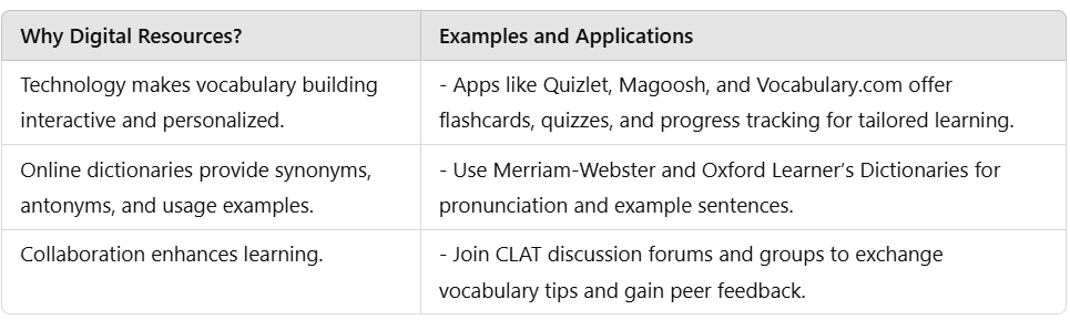 Tips to solve Vocabulary Questions for CLAT along with its Practice | English for CLAT