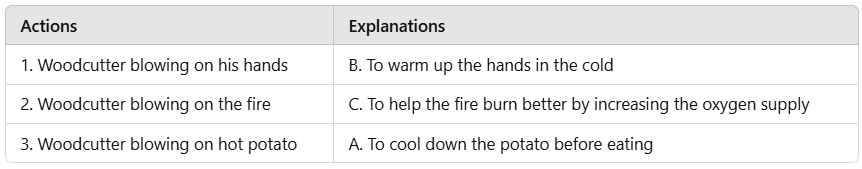 Blow Hot, Blow Cold - 1 Class 5 Worksheet EVS Chapter 15