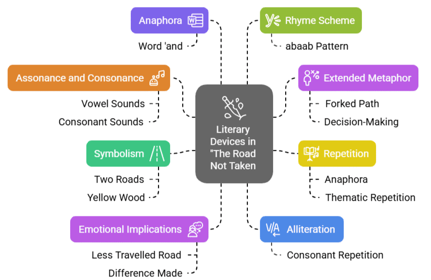The Road Not Taken Summary Class 9 English Beehive Chapter 1