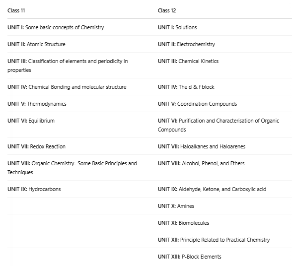 NEET Revised Syllabus 2026: Topic-wise Details & Important Chapters | Biology Class 11