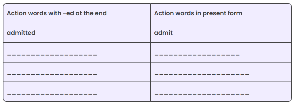 Who Will Be Ningthou? NCERT Solutions | English Marigold Class 5