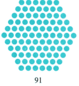 Unit Test(Solutions): Patterns in Mathematics | Mathematics for Class 6