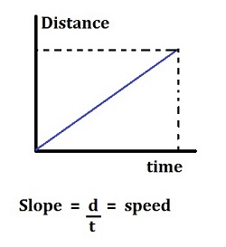 Unit Test (Solutions): Motion
