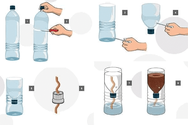 Measurement of Time and Motion Class 7 Notes Science Chapter 8 Free PDF