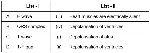Important Diagrams: Body Fluids and Circulation | Biology Class 11 - NEET