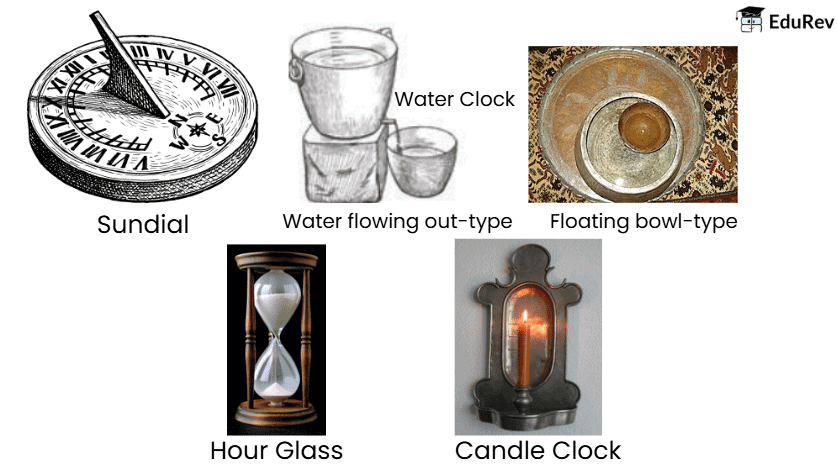 Measurement of Time and Motion Class 7 Notes Science Chapter 8 Free PDF