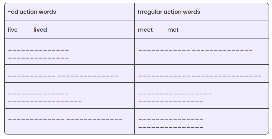 Who Will Be Ningthou? NCERT Solutions | English Marigold Class 5