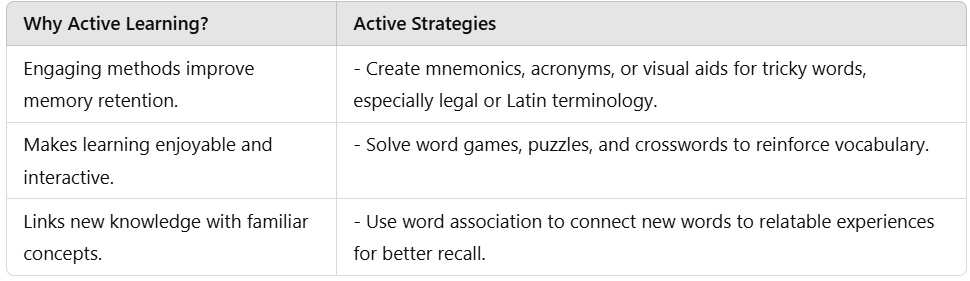 Tips to solve Vocabulary Questions for CLAT along with its Practice | English for CLAT