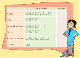 NCERT Solutions: Smart Charts