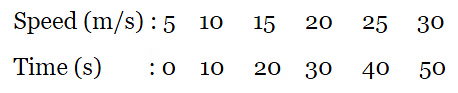 Unit Test : Motion