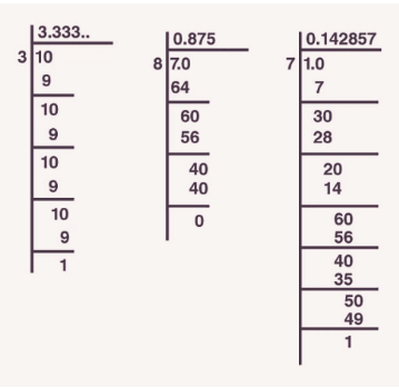 Unit Test (Solutions): Number Systems | Mathematics (Maths) Class 9